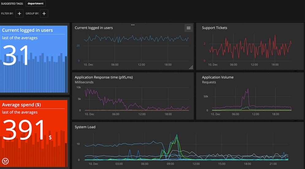 AppOptics Application Performance Monitoring