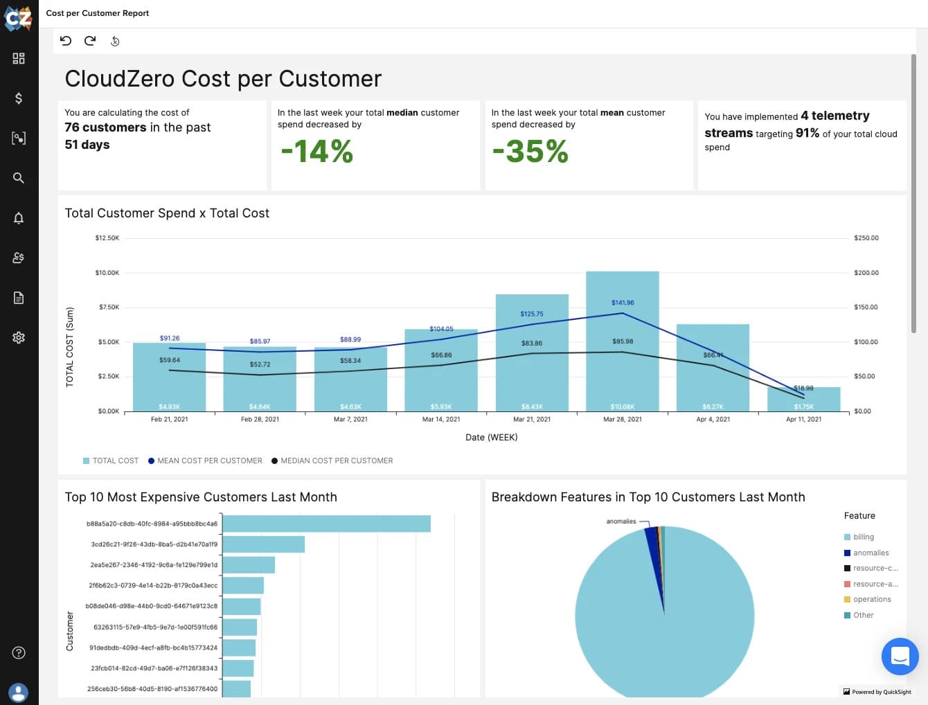 CloudZero cloud-based cost management tool