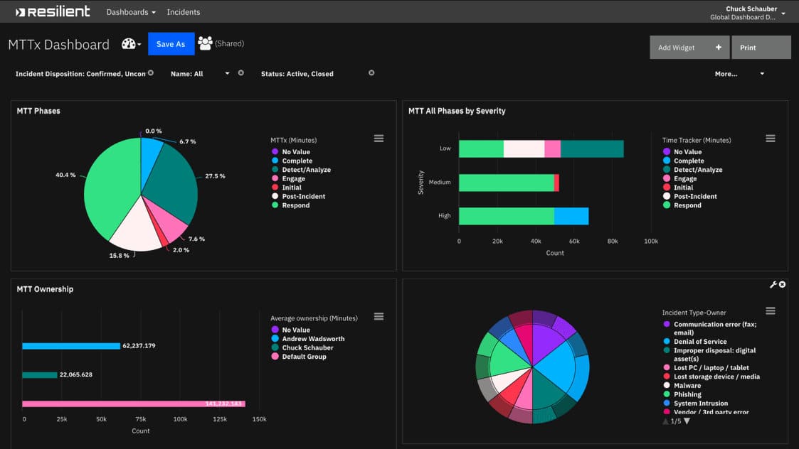 IBM Security SOAR Resilient Reporting and Dashboards
