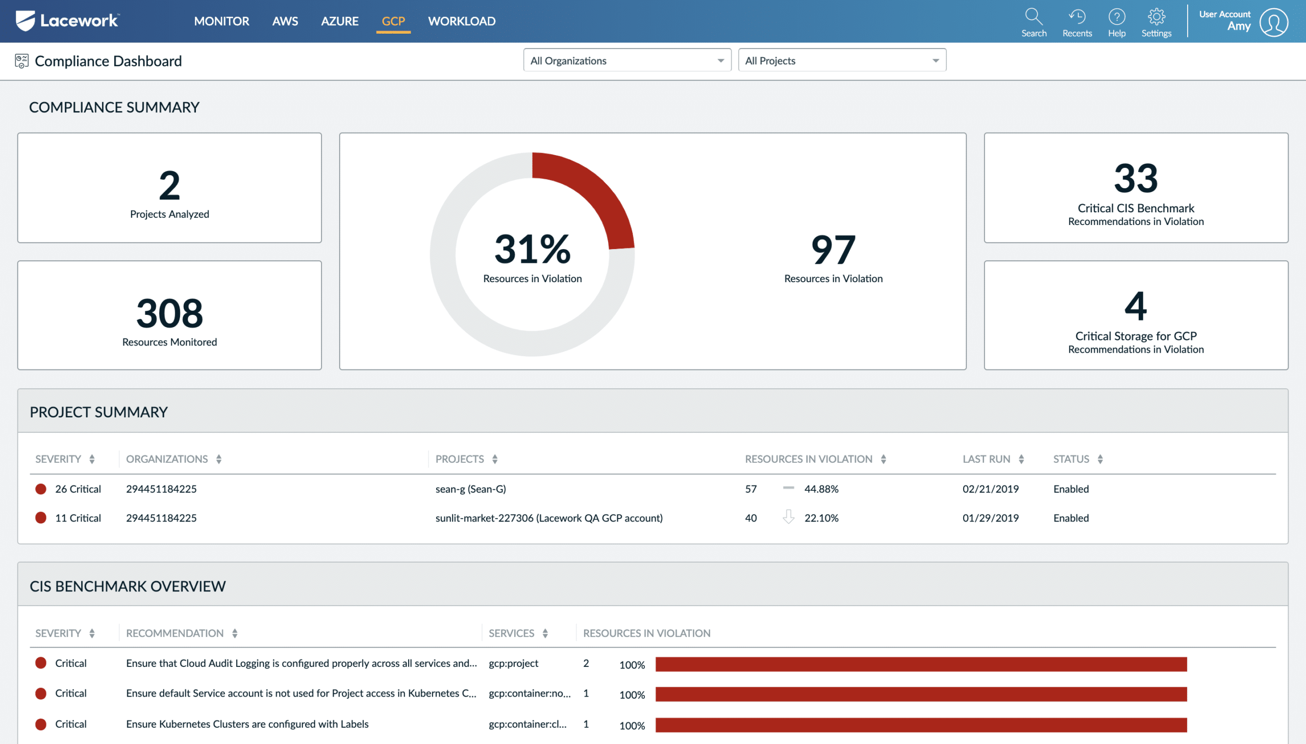 Lacework Cloud Security Platform