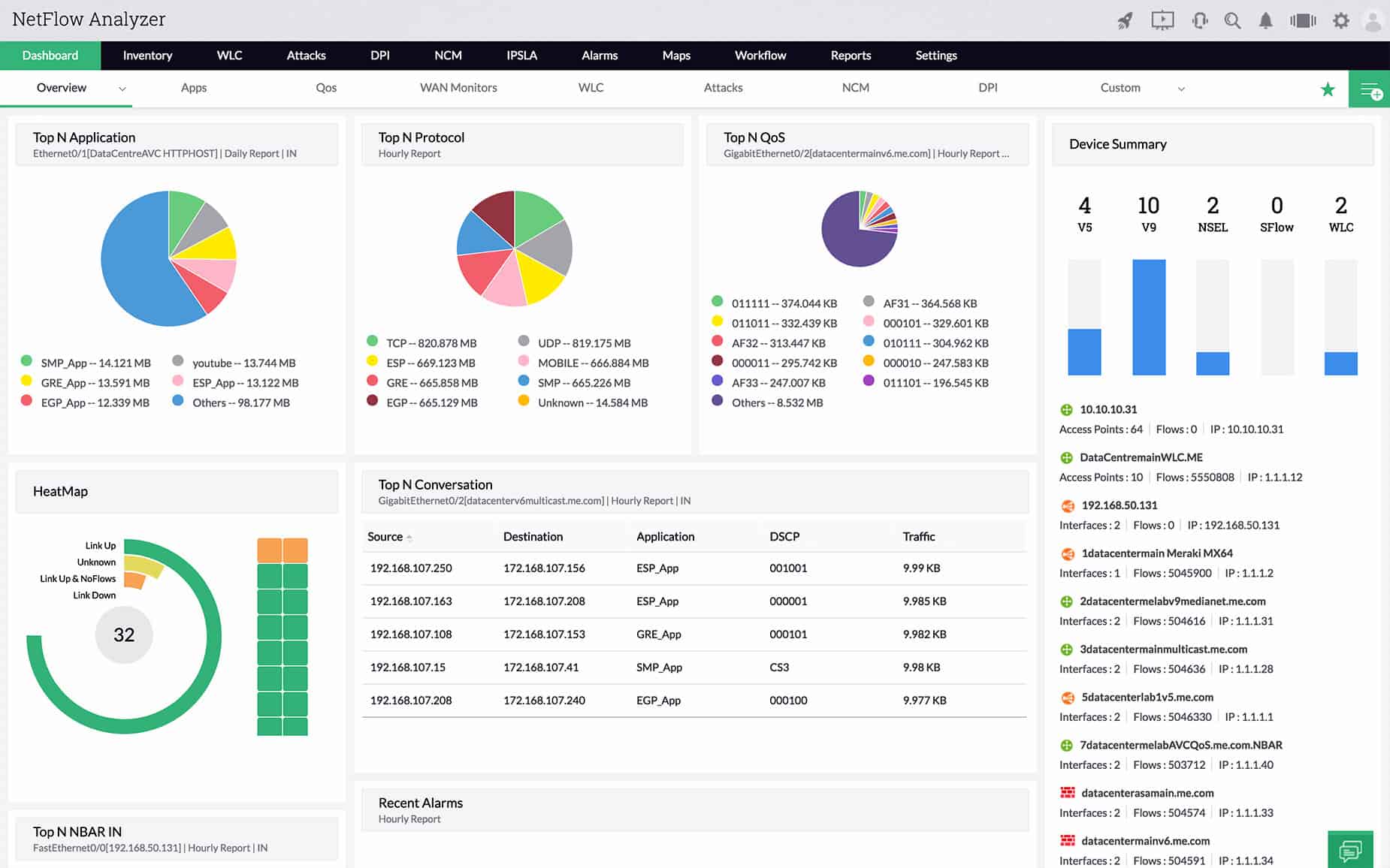 ManageEngine NetFlow Analyzer Dashboard Overview