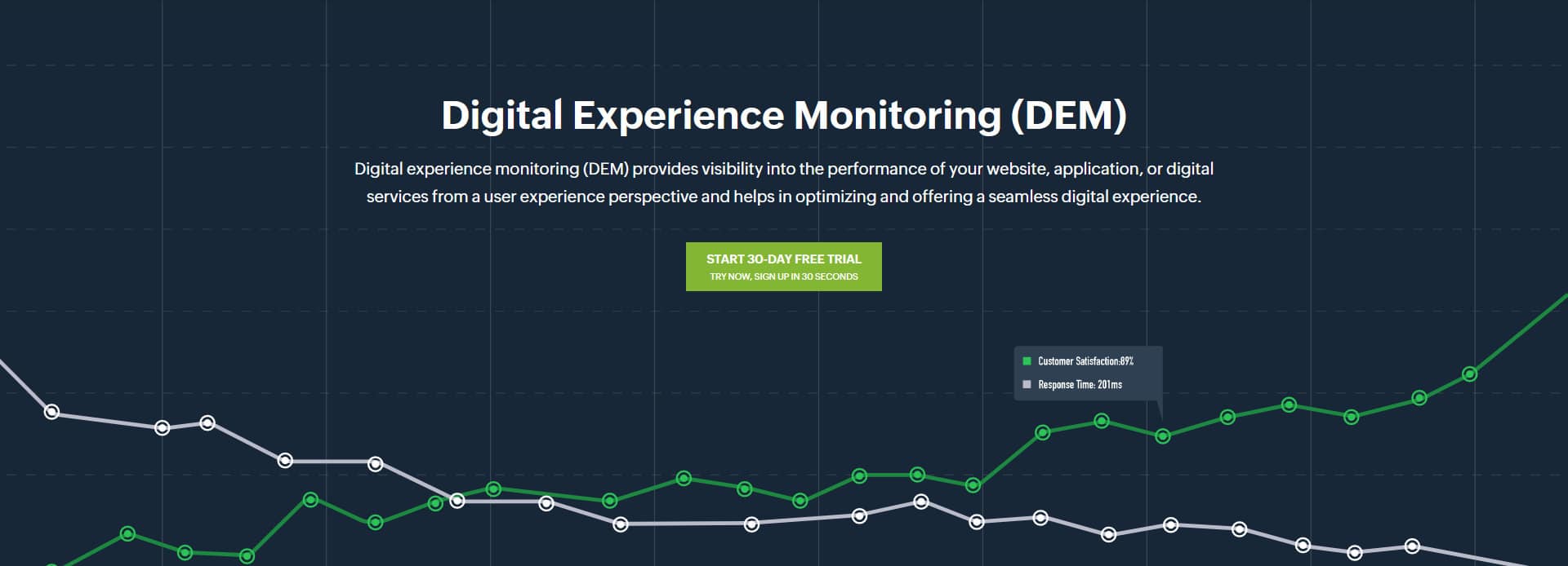 Site24x7 Digital Experience Monitoring Tool