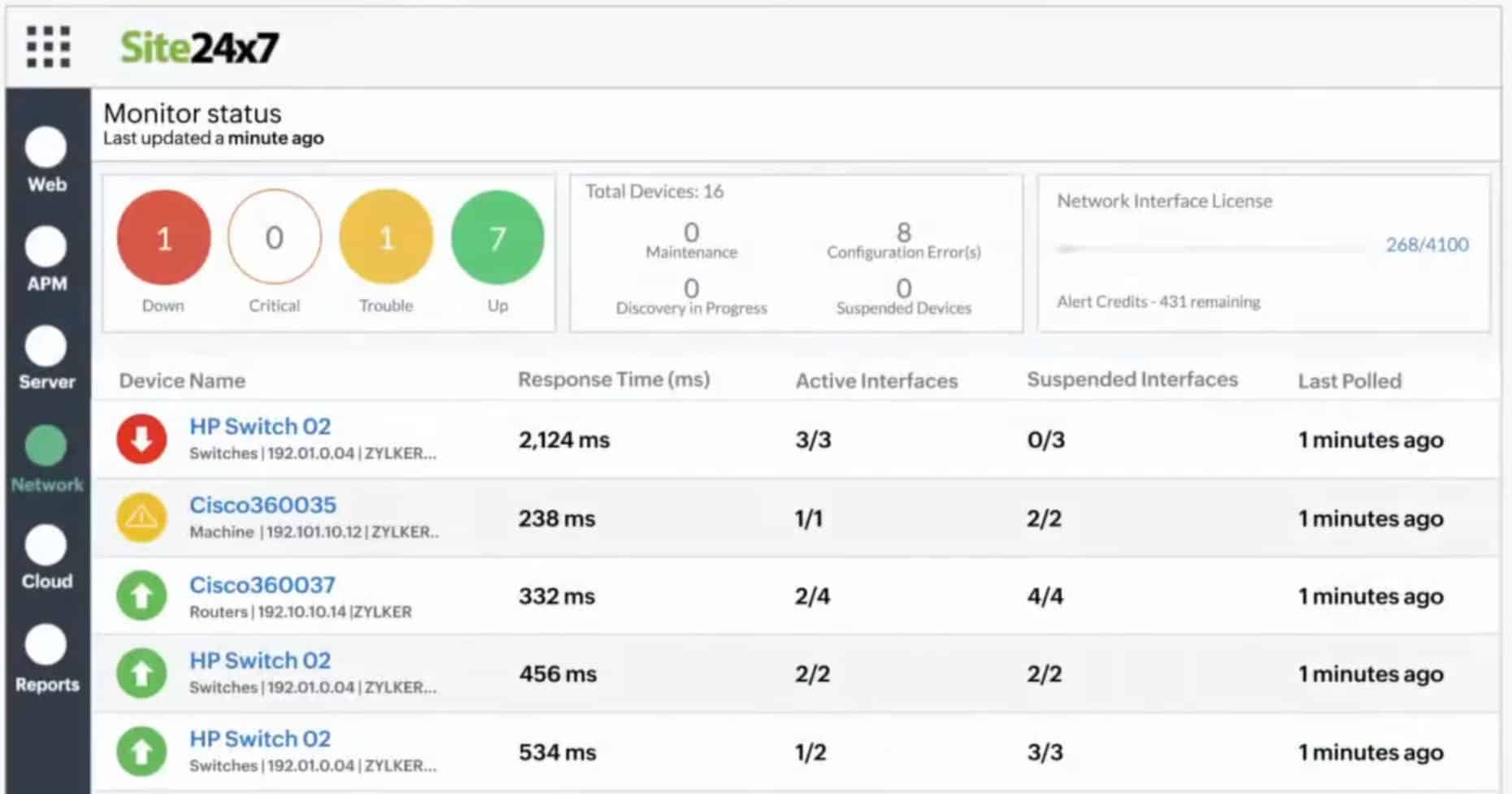Site24x7 Network Monitoring Tool