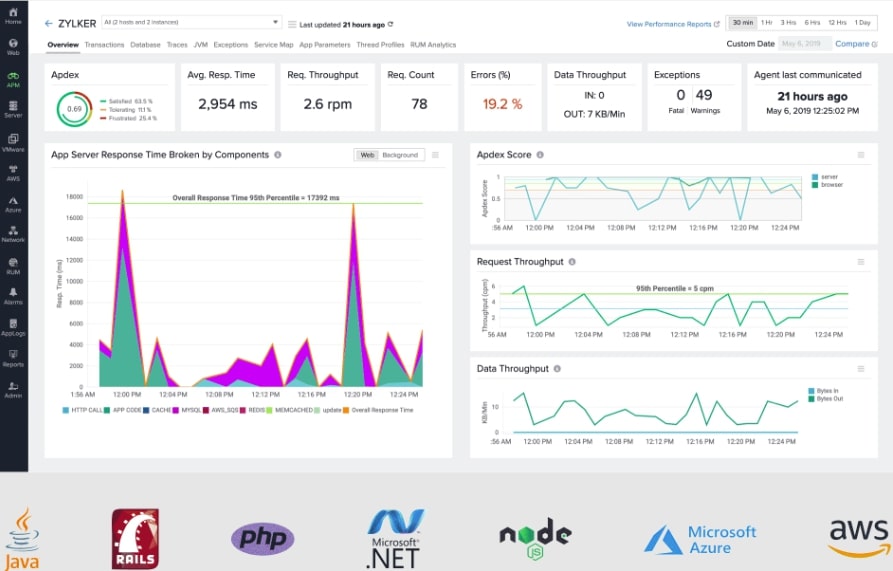 Site24x7 application performance monitoring