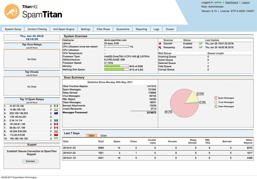 SpamTitan Email Security and Anti Spam Solution