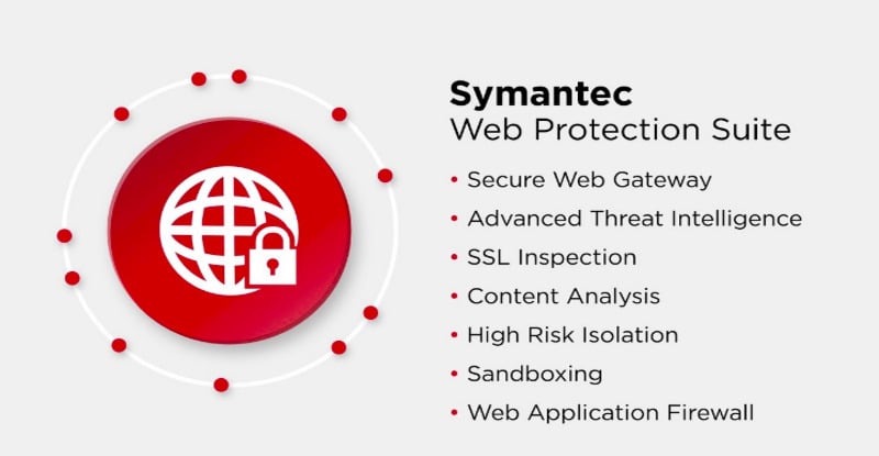 Symantec Web Protection Product Overview