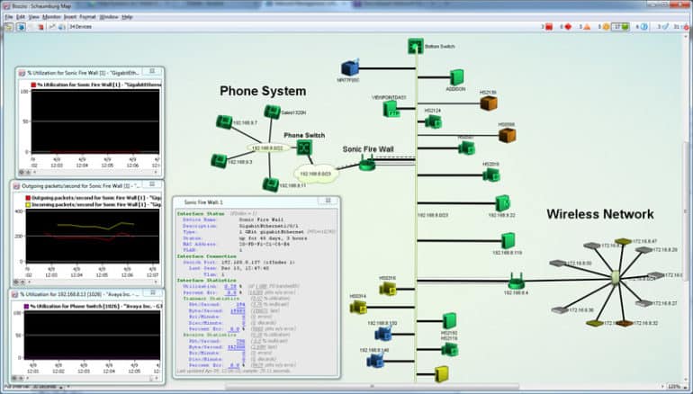 intermapper network monitoring