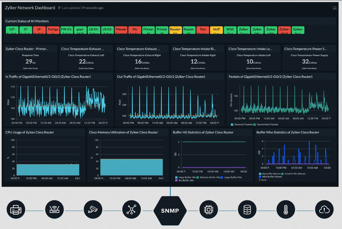 network-monitoring-tool-dashboard-screenshot